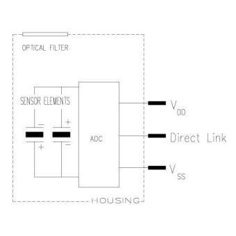 埃赛力达PYD 2792 SMD双元DigiPyro接线图