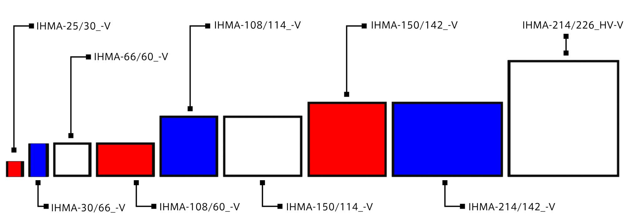 LELMAC     雷马克    IHMA-66/60_-V    窄角分布背光面照明